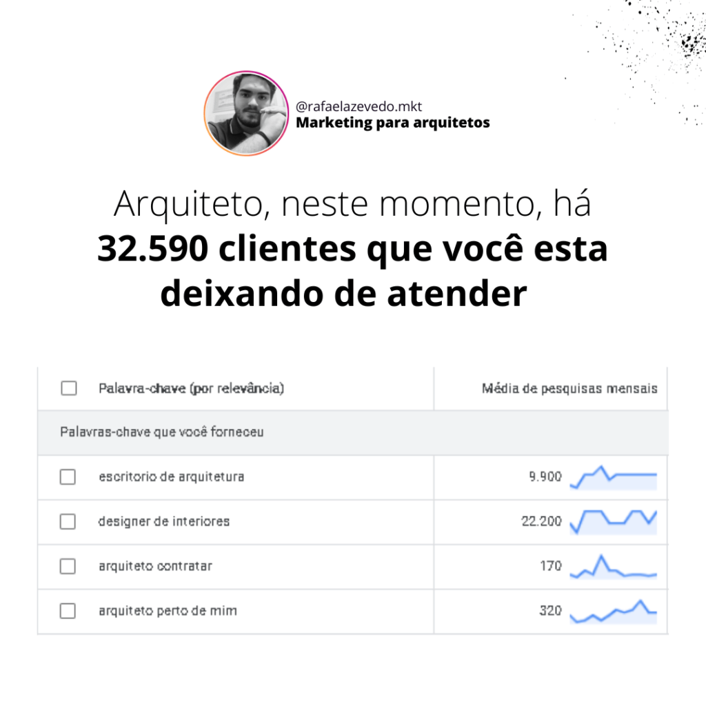 Post referente ao Marketing para Arquitetos